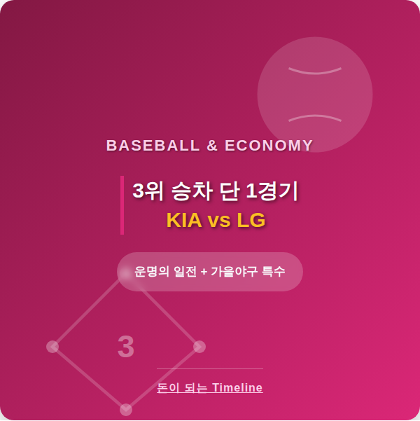 KT는 이미 한국시리즈인데 3위는 왜 이렇게 치열할까 — KIA · LG 10월 12일 운명의 한판