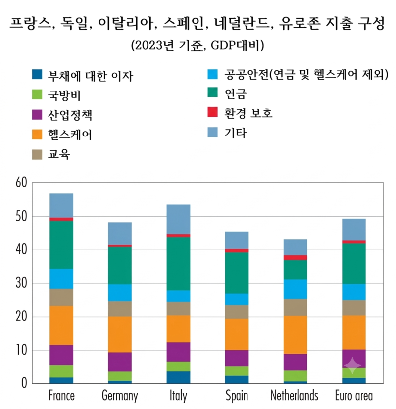 WSJ의 프랑스 폭동 관련 기사 2편을 소개합니다~