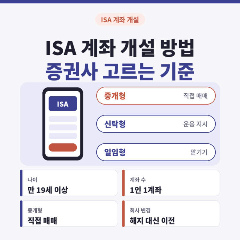 ISA 계좌 개설 방법, 삼성증권 등 증권사 선택 전 확인할 것
