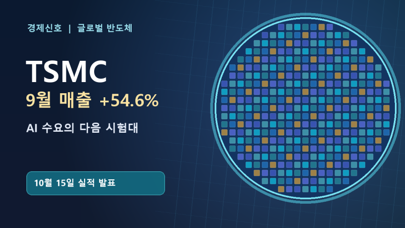 TSMC 9월 매출 54.6% 증가…15일 실적에서 놓치면 안 될 3가지