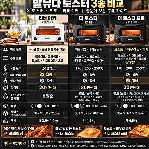 발뮤다 토스터 비교｜더 토스터·프로·리베이커, 일본 2026 신형까지