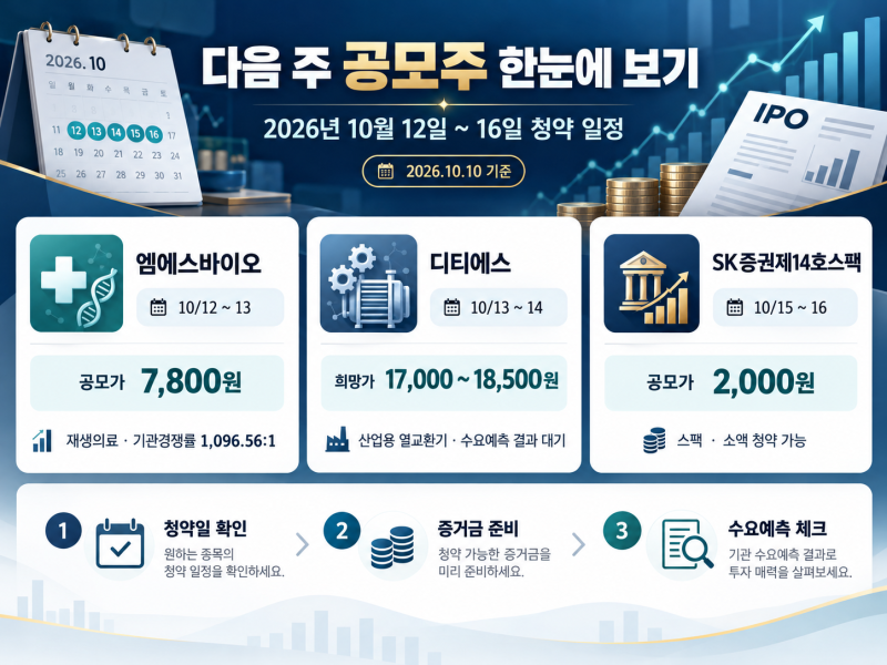 2026년 10월 12일~16일 공모주 청약 총정리! 엠에스바이오·디티에스·SK스팩14호 별점 비교 분석