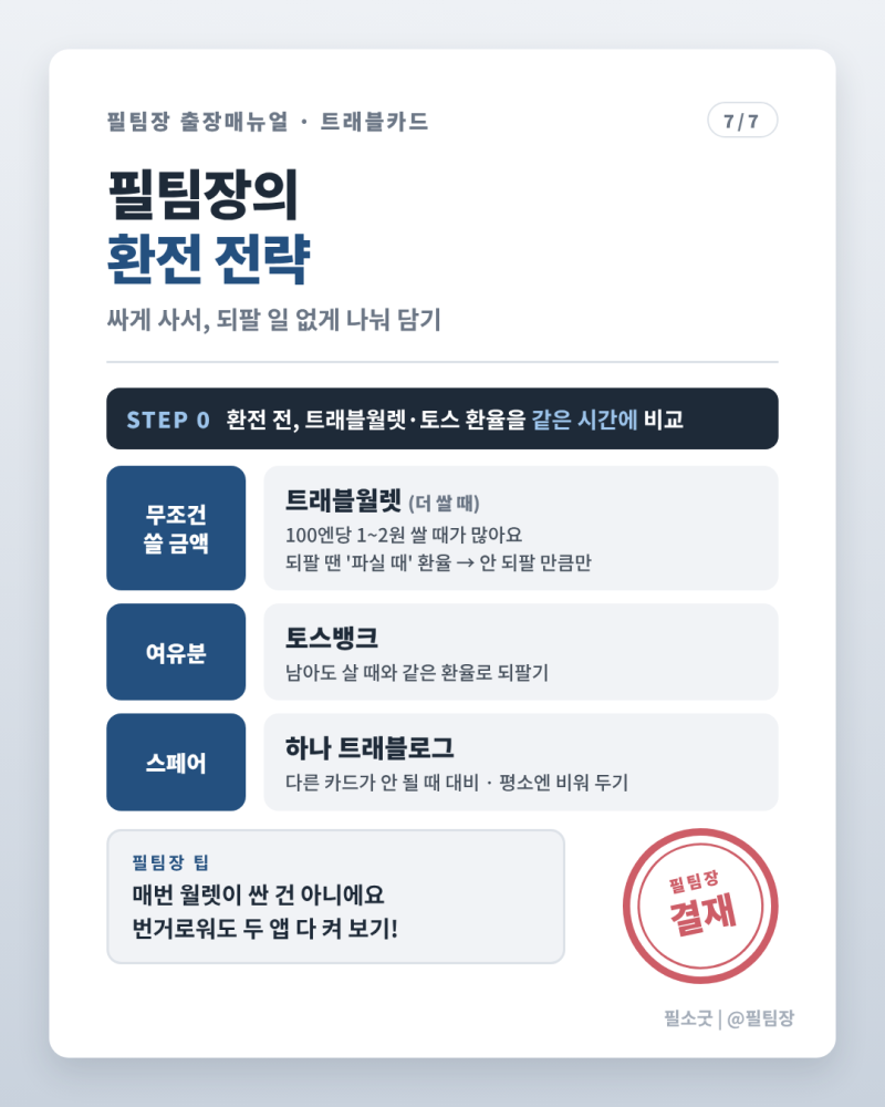 일본여행 트래블카드 비교 | 환전 수수료 0원인데 왜 덜 돌아올까? 토스·트래블로그·트래블....