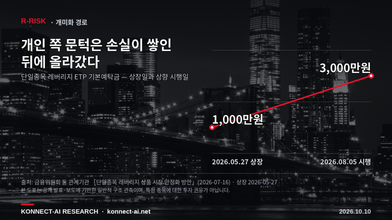 문턱은 어느 쪽 문에 달렸나 — 단일종목 레버리지 80일의 기록