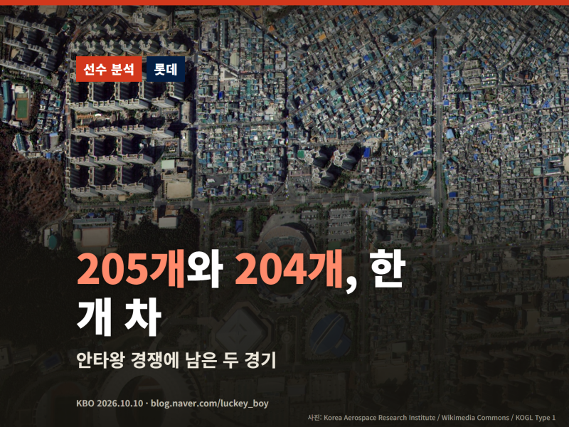 안타왕 경쟁 분석 — 레이예스 205개, 최원준 204개, 한 개 차이로 남은 두 경기