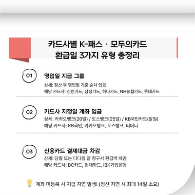 모두의카드 환급일! K패스 환급 기준액 및 계좌 등록법 3가지