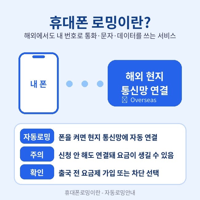 휴대폰 로밍이란? 해외여행 전 알아둘 요금과 설정 방법