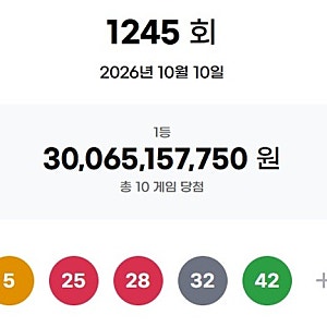 로또 1245회 1등 10명 모두 ‘자동’…1인당 30억651만원, 1등 나온 판매점 10곳은 어디