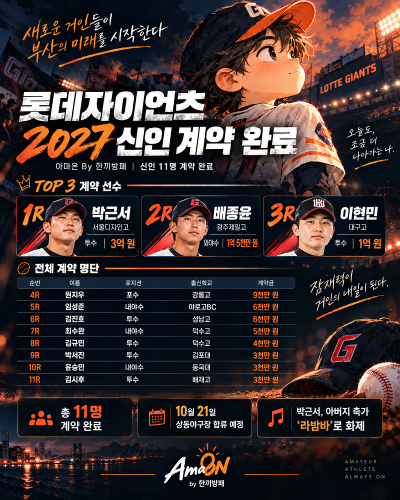 롯데 2027 신인 계약 완료, 3억 박근서보다 더 봐야 할 것
