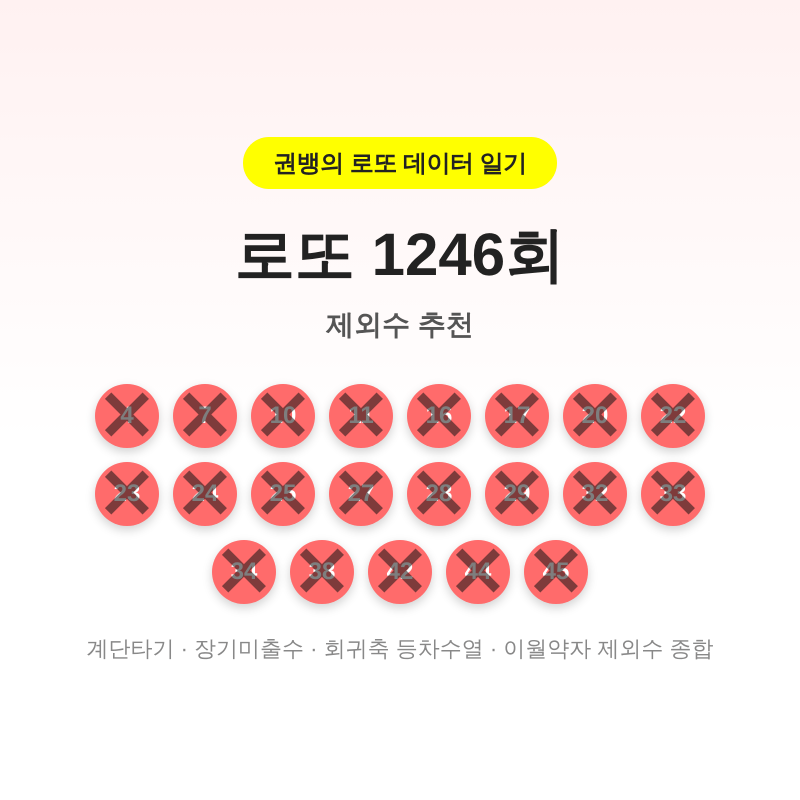 로또 1246회 제외수 추천