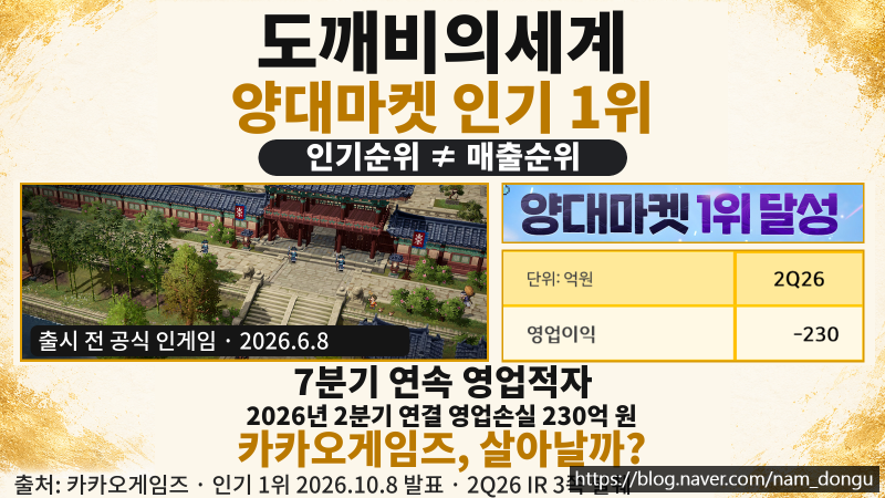 도깨비의세계 출시 하루 만에 양대마켓 1위!? 7분기 적자 카카오게임즈 살아날까