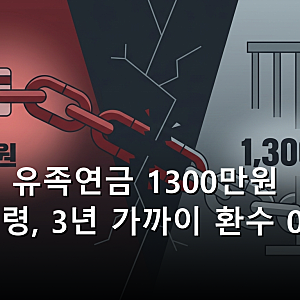 이은해 유족연금 1300만원 부정수령, 3년 가까이 환수 0원인 이유