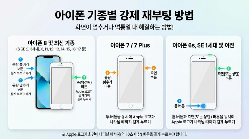 아이폰 화면 먹통, 안 켜짐 현상? 수리비 굳는 기종별 강제 재부팅 꿀팁