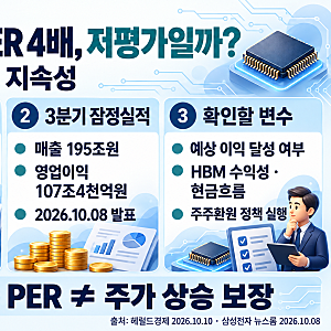 삼성전자 PER 4배, 정말 저평가일까? 역대급 실적에도 주가가 오르지 않는 이유