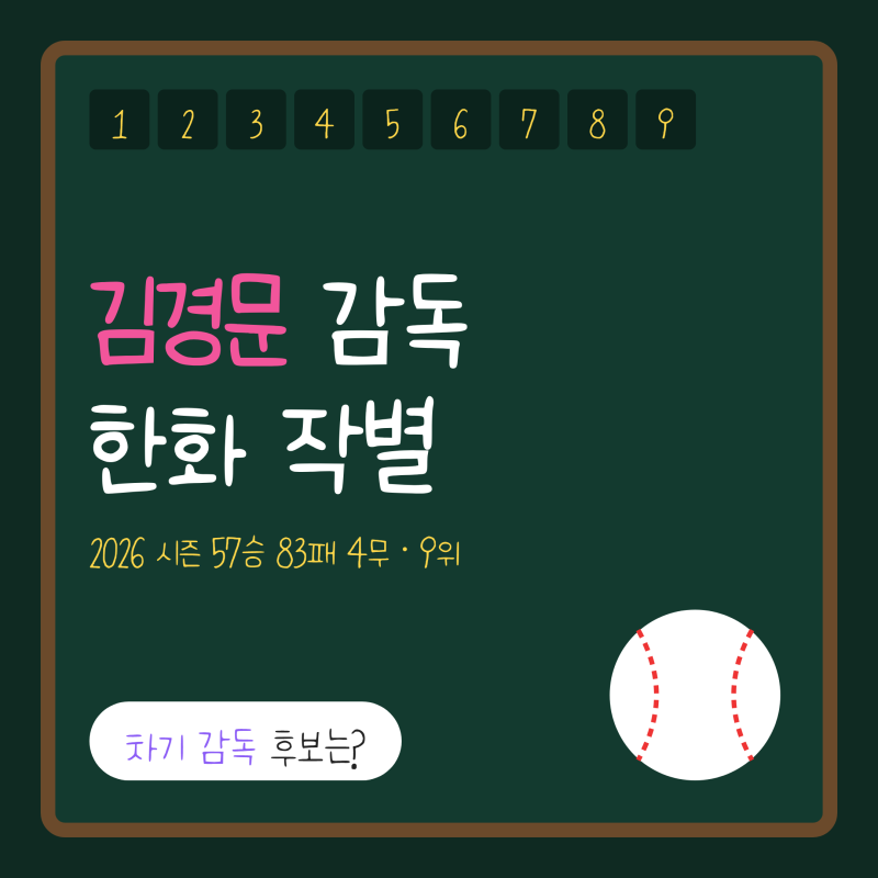 김경문 감독 한화 떠난다, 계약 만료 배경과 차기 감독 후보 정리
