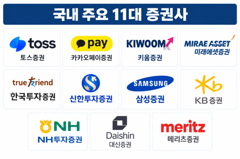 증권사 비교 2026년 10월, 수수료/이벤트/환전/앱 11곳 한 번에 정리