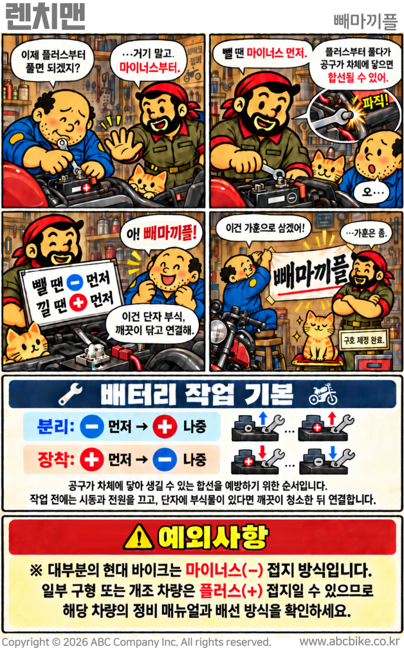 오토바이 배터리 교체 순서｜마이너스 먼저? 플러스 먼저? 렌치맨 카툰