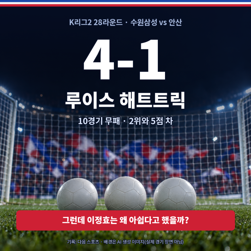 수원삼성 안산 4-1 후기 | 충북청주에 진 안산 상대로 루이스 해트트릭, 이정효는 왜 아쉽다고....