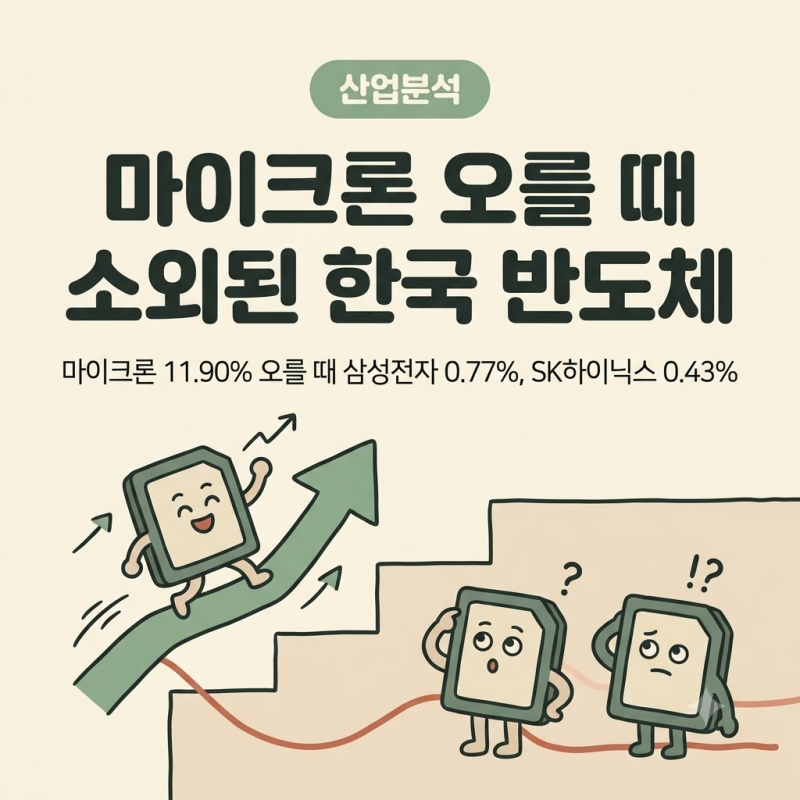 마이크론 12% 오를 때 삼성전자·SK하이닉스 소외된 이유, 반도체 반등 점검