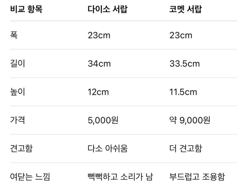 다이소 적층형 서랍장 VS 코멧 서랍 다용도 팬트리 정리함비교