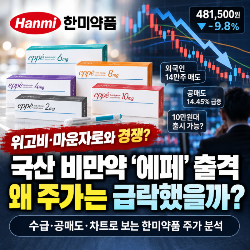 한미약품 주가 9.8% 급락, 국산 비만약 호재에도 외국인은 왜 팔았을까? 공매도·수급·차트 분....