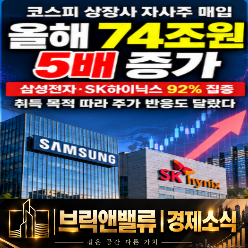 2026 코스피 자사주 매입 74조원 급증, 삼성전자·SK하이닉스 92% 집중과 주가 영향