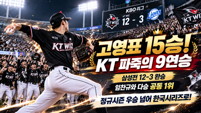 KT 고영표 15승 다승 공동 1위! 삼성 12-3 완파·9연승 질주, 임찬규와 다승왕 경쟁 결말은?