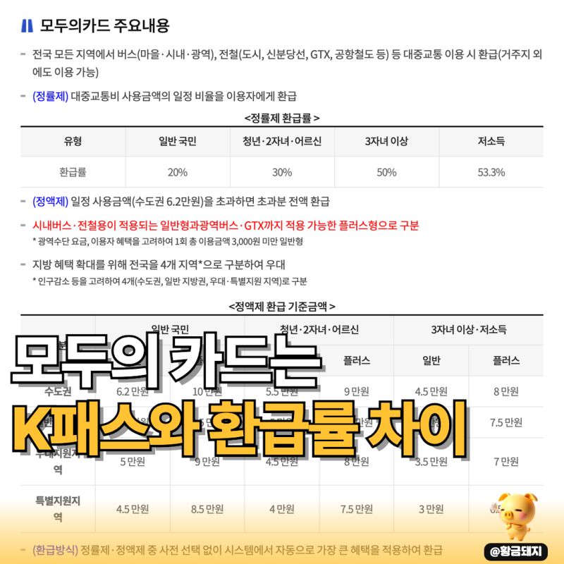 K패스 환급률 환급방법, 모두의카드는 새 카드가 아니고 월 15회가
