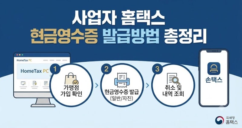 사업자 홈택스 현금영수증 발급방법 총정리: 자진발급부터 취소, 조회까지