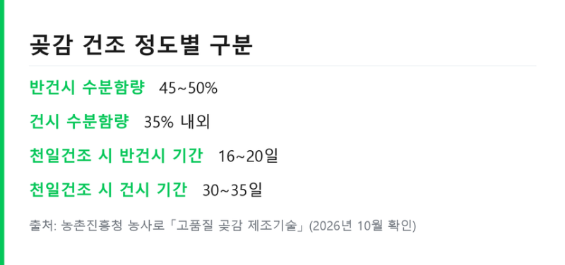곶감 만들기 건조기 .. 떫은감 고르기와 말리는 기간 정리
