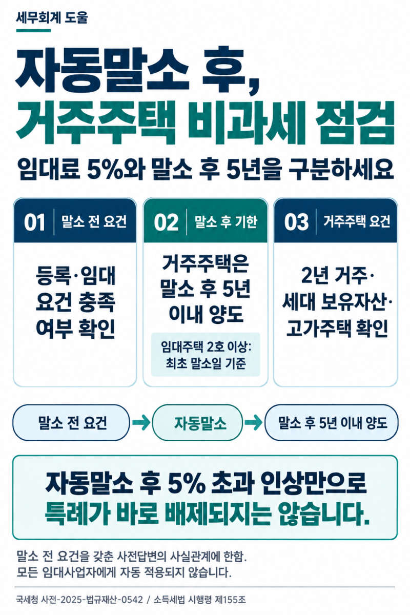 임대사업자 자동말소 후 임대료 5% 초과, 거주주택 비과세 받을 수 있을까?