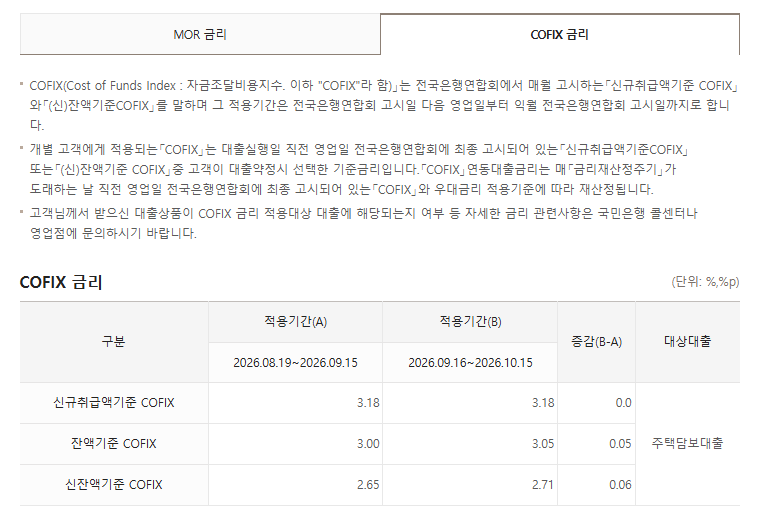 [오늘의 영수증] 한국은행 금리 발표를 기다리면 내 주담대도 낮아질까?