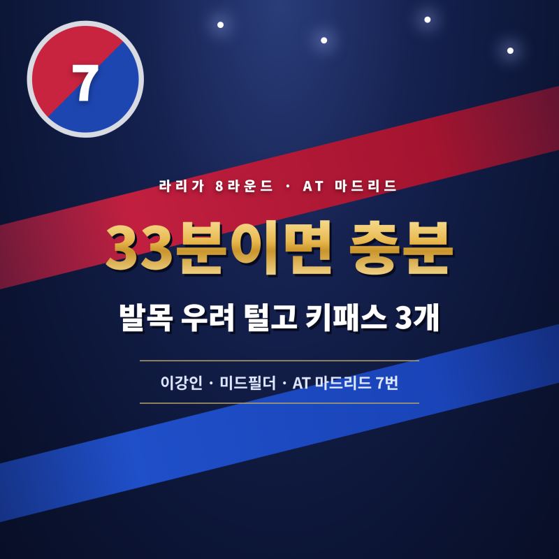발목 통증에 시즌 첫 '벤치 출발'…그런데 33분 만에 키패스 3개, 시메오네가 이강인을 다시 ....