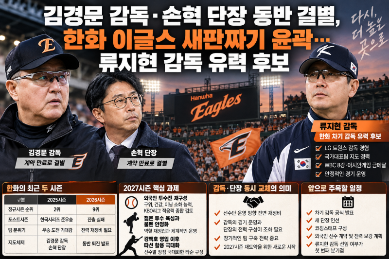 정규시즌9위 한화이글스 김경문감독후임 차기감독 류지현 유력? 급부상
