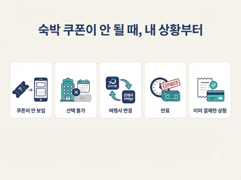 숙박세일페스타 쿠폰 적용 안됨｜사용 불가 원인과 취소·재발급 조건
