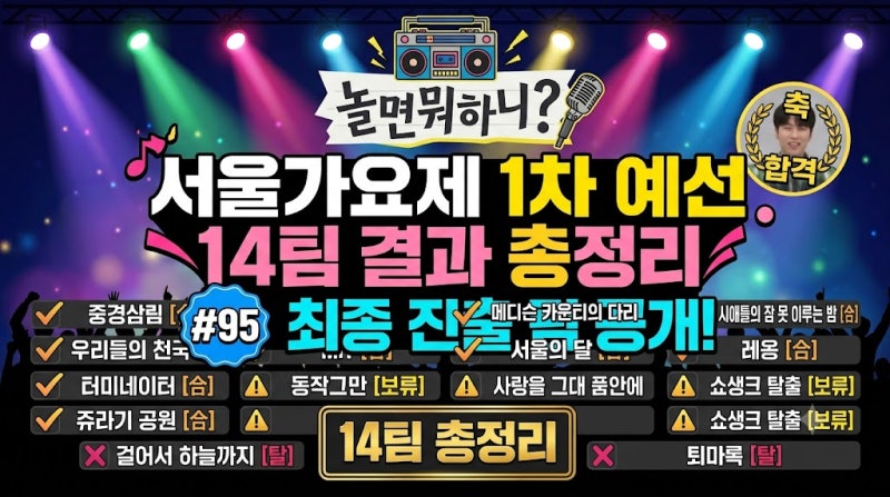 쥬라기 공원 정체 누구? 놀면 뭐하니 '95 서울가요제 1차 예선 14팀 결과 총정리