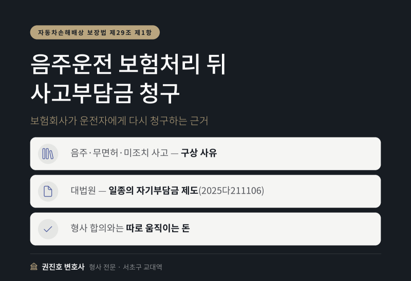 음주운전 보험처리 뒤 사고부담금, 꼭 내야 하나요?
