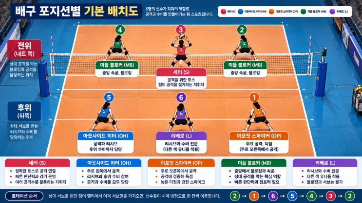 신인감독 김연경2 1화, 시즌1 선수도 탈락? 배구 포지션부터 제8구단 ....