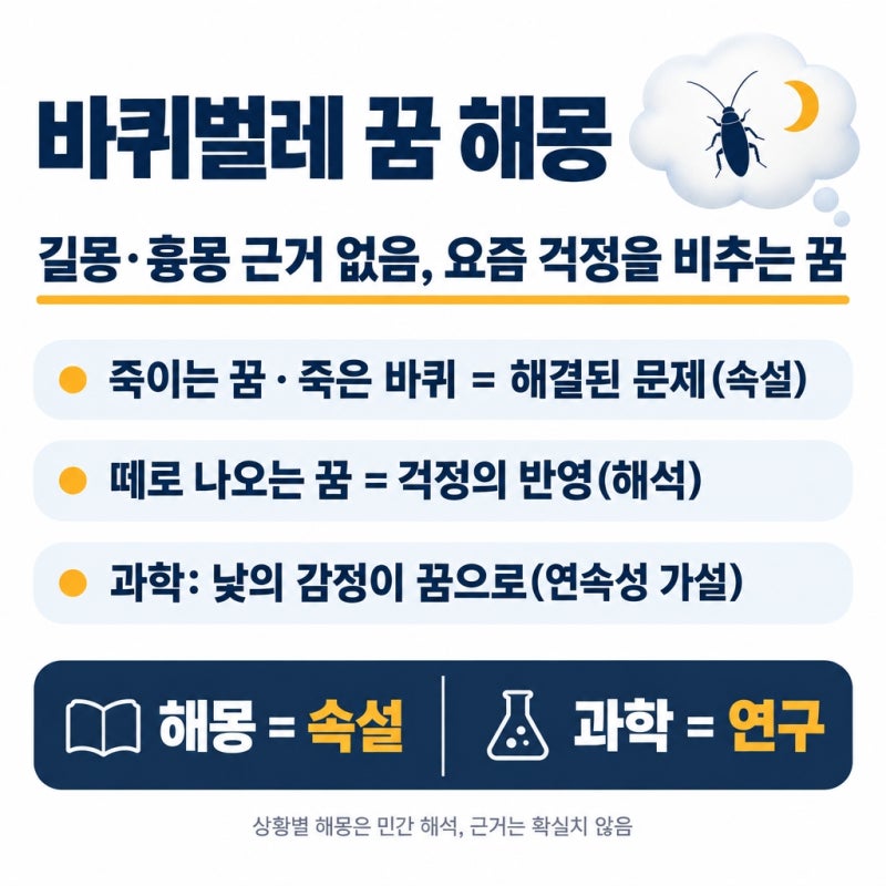 바퀴벌레 꿈 해몽, 죽이는 꿈·떼로 나오는 꿈 뜻