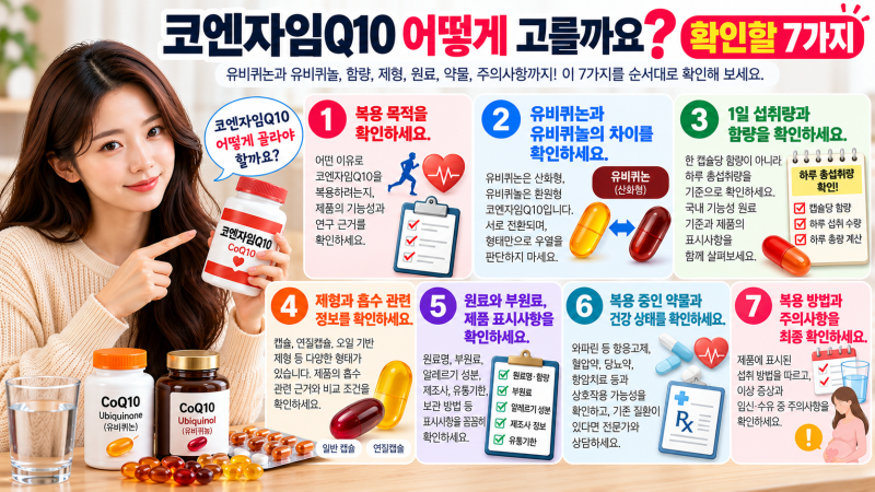 코엔자임Q10 어떻게 고를까요?｜유비퀴논·유비퀴놀·함량과 복용 주의사항 7가지