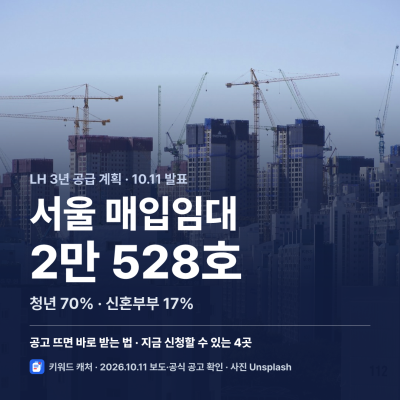 LH 서울 매입임대 2만 528호 공급 계획, 공고 뜨면 바로 받는 법 (청년 70%)