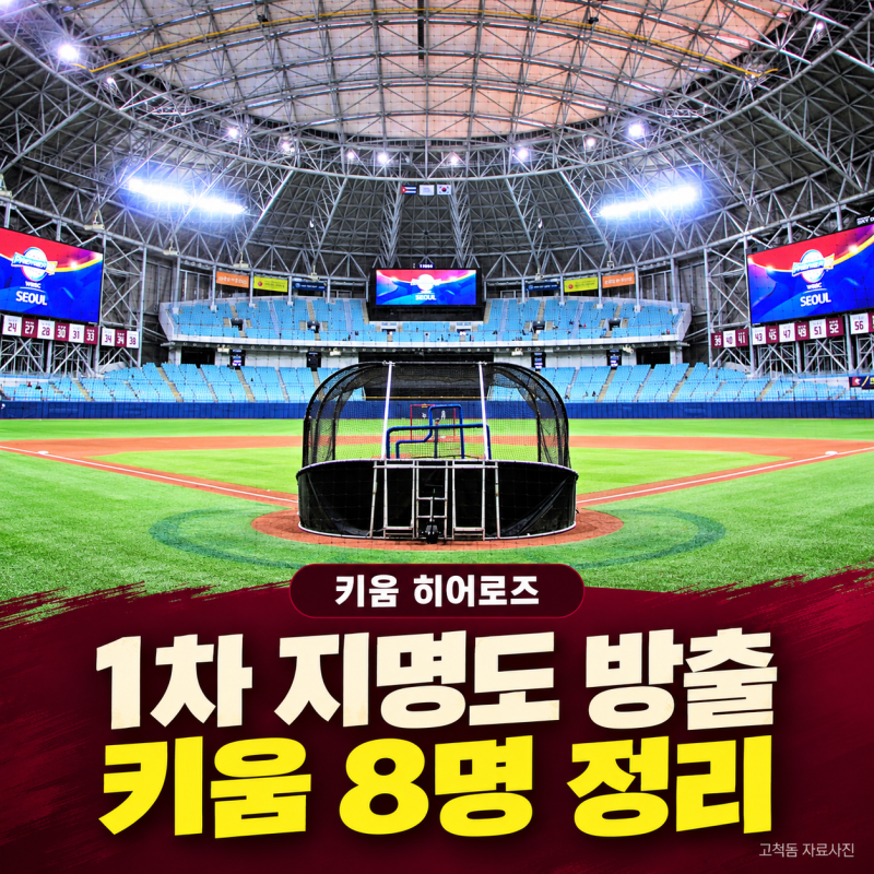 키움, 1차 지명 박주성까지 8명 방출.. 명단 속 이주형은 누구?