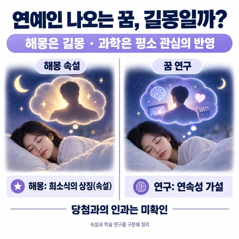 유명인·연예인 꿈 해몽, 속설과 꿈 연구 결과 한눈에