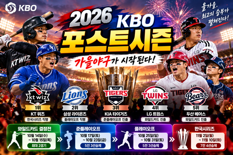 ⚾ 2026 KBO 포스트시즌 일정 총정리｜가을야구 대진표·한국시리즈·티켓 예매 방법