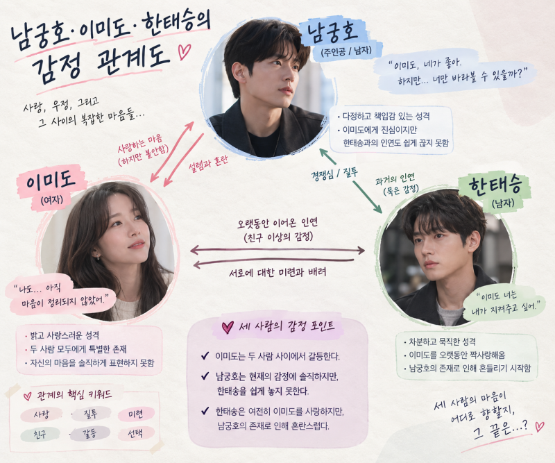 너 말고 다른 연애 8회 줄거리·리뷰｜서강준의 충격 제안, 안은진은 결국 이주안을 선택할까....