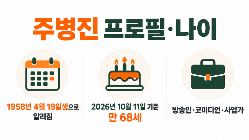주병진 프로필나이는? | 강아지 대중소·신혜선·이경규 관계는?
