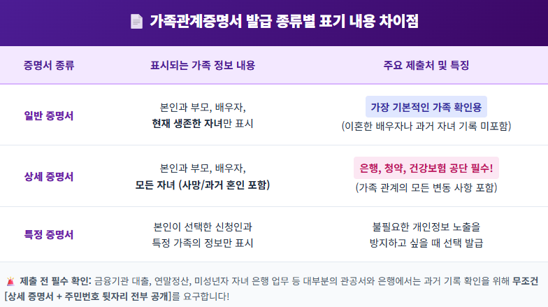 가족관계증명서 인터넷 발급 방법 및 모바일 PDF 저장 (일반 상세 차이점)