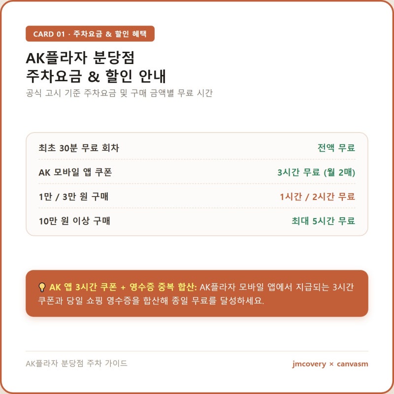 AK플라자 분당점 주차요금 & 무료주차 꿀팁 (최초 30분 무료·서현역 지하 1,100대 주차·식당가 ....