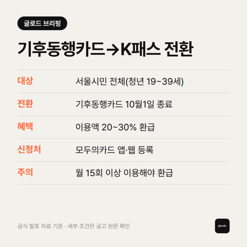 기후동행카드 종료, 모두의카드 K패스 등록 방법