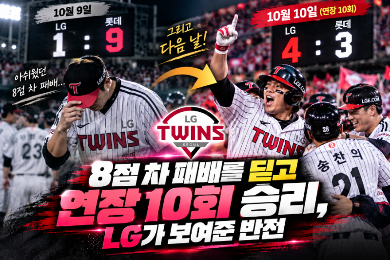8점 차 패배를 딛고 연장 10회 승리, LG가 보여준 반전